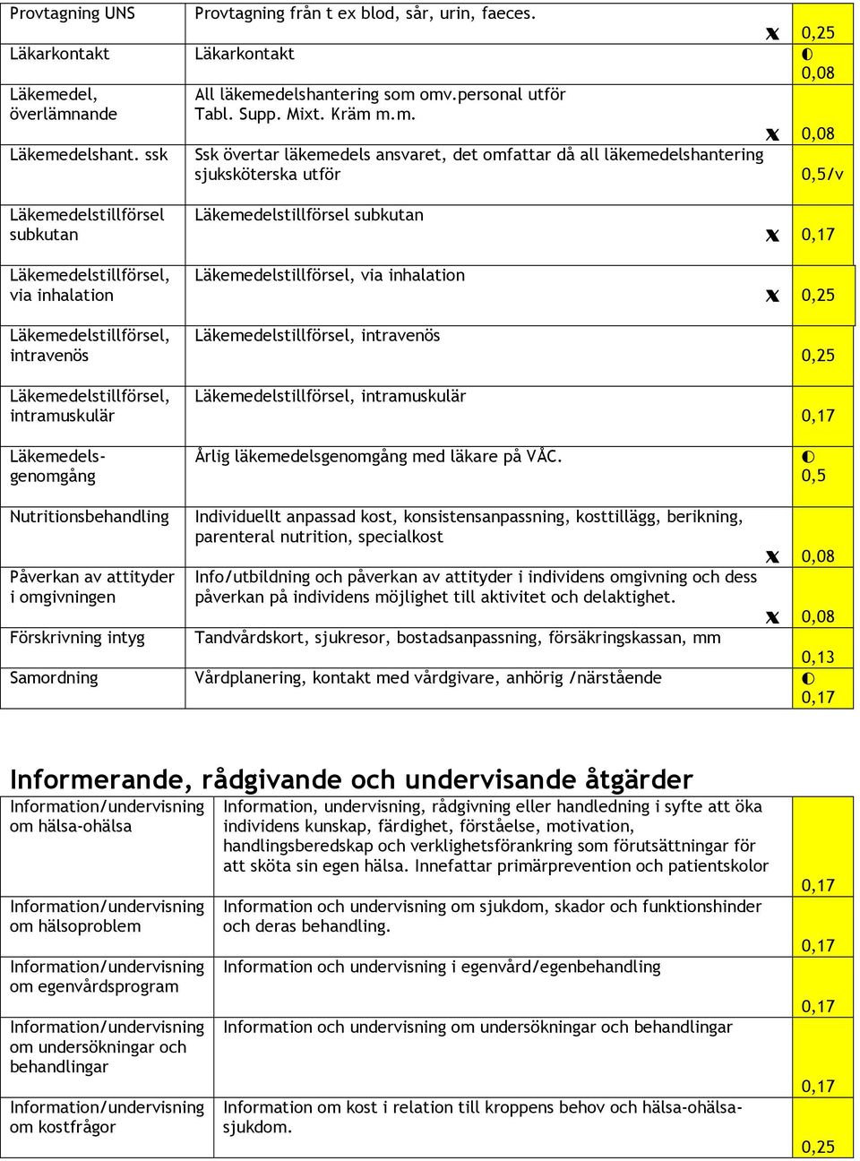 intravenös Läkemedelstillförsel, intramuskulär Läkemedelsgenomgång Läkemedelstillförsel subkutan Läkemedelstillförsel, via inhalation Läkemedelstillförsel, intravenös Läkemedelstillförsel,