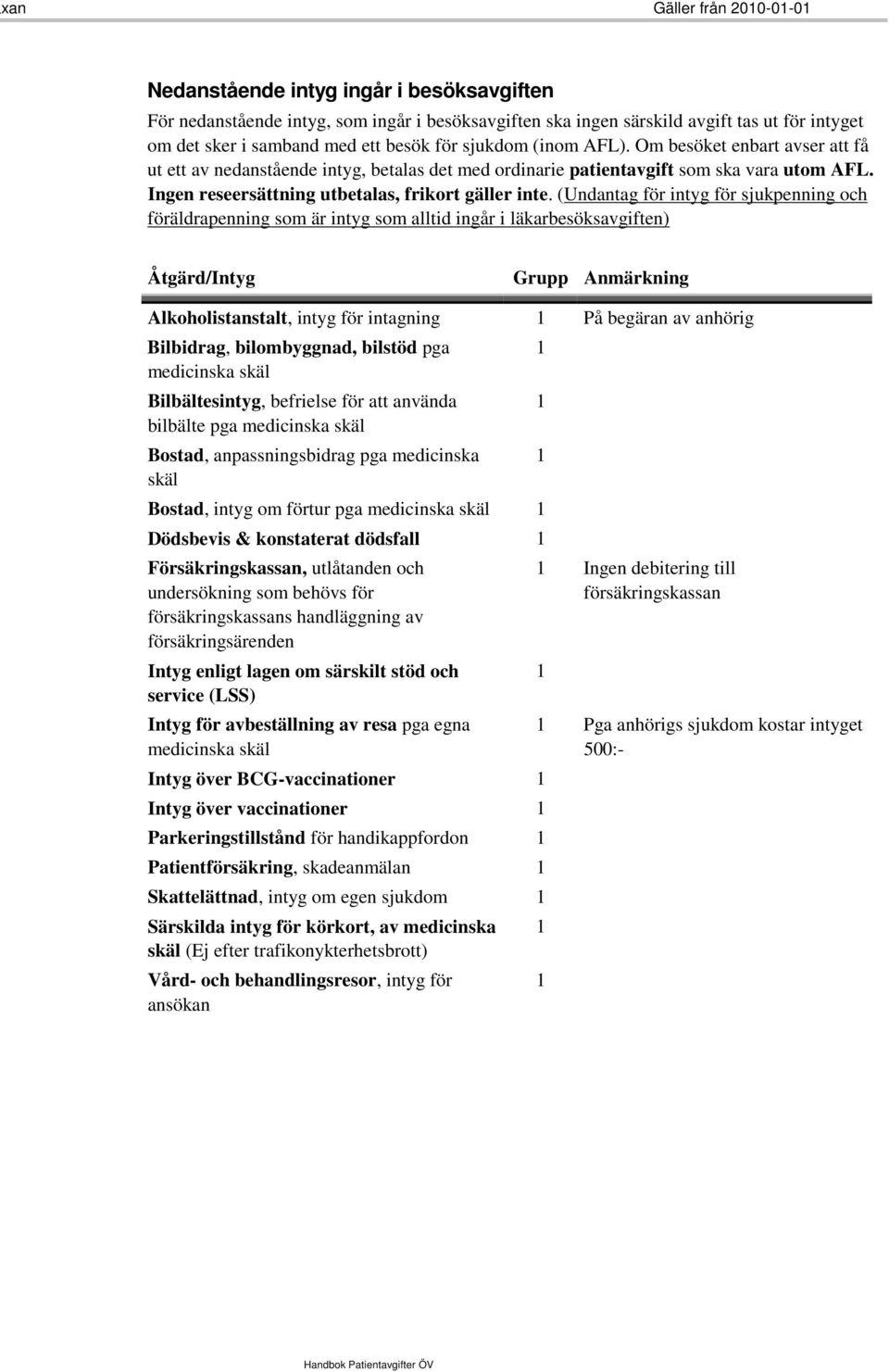 (Undantag för intyg för sjukpenning och föräldrapenning som är intyg som alltid ingår i läkarbesöksavgiften) Åtgärd/Intyg Grupp Anmärkning Alkoholistanstalt, intyg för intagning På begäran av anhörig