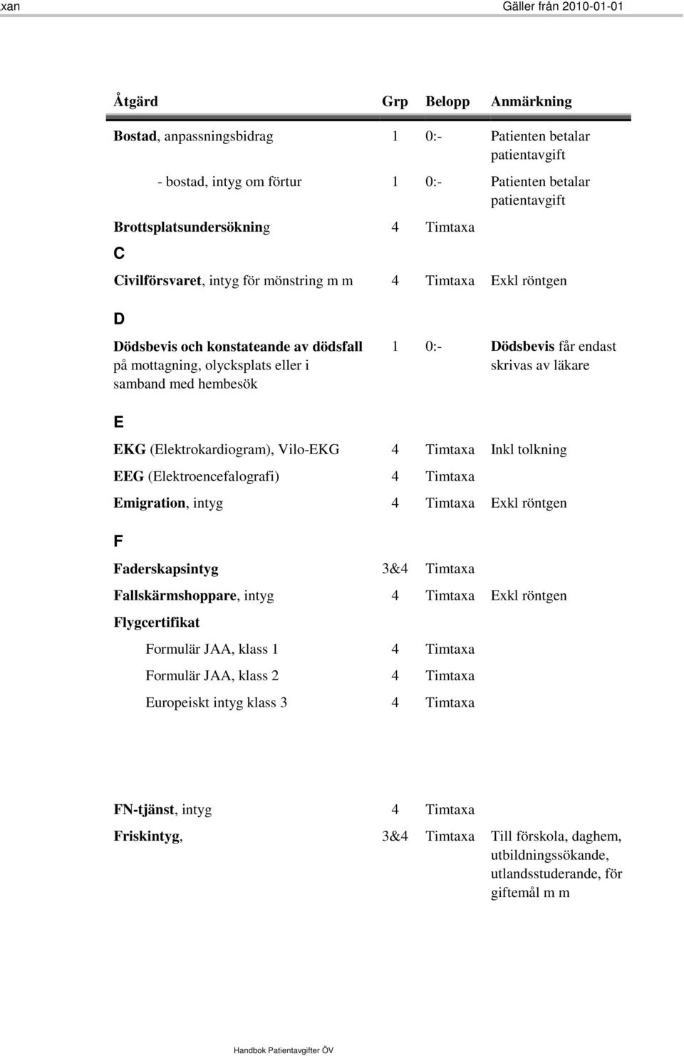 (Elektrokardiogram), Vilo-EKG 4 Inkl tolkning EEG (Elektroencefalografi) 4 Emigration, intyg 4 Exkl röntgen F Faderskapsintyg 3&4 Fallskärmshoppare, intyg 4 Exkl röntgen