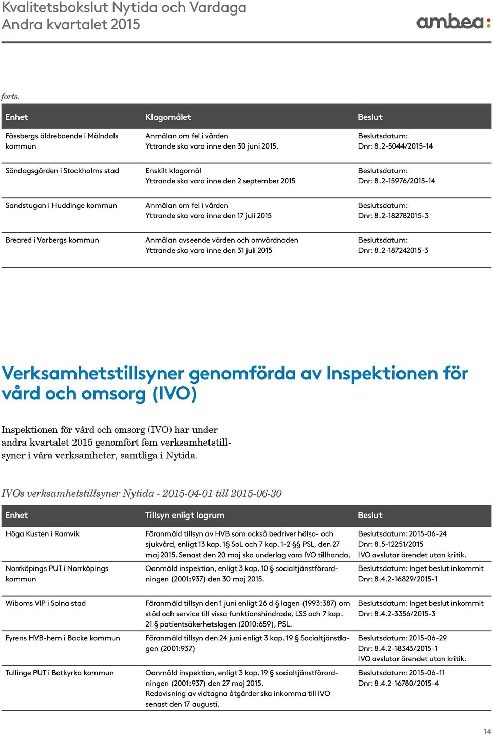 2-15976/2015-14 Sandstugan i Huddinge kommun Anmälan om fel i vården Yttrande ska vara inne den 17 juli 2015 Dnr: 8.