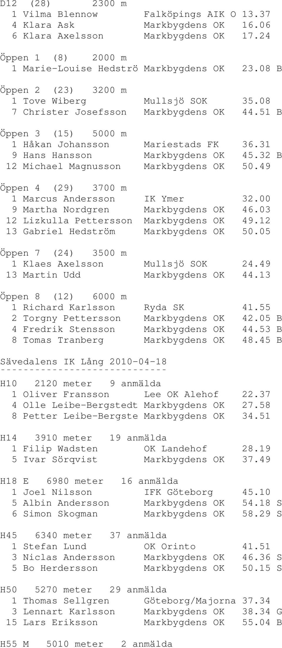 32 B 12 Michael Magnusson Markbygdens OK 50.49 Öppen 4 (29) 3700 m 1 Marcus Andersson IK Ymer 32.00 9 Martha Nordgren Markbygdens OK 46.03 12 Lizkulla Pettersson Markbygdens OK 49.