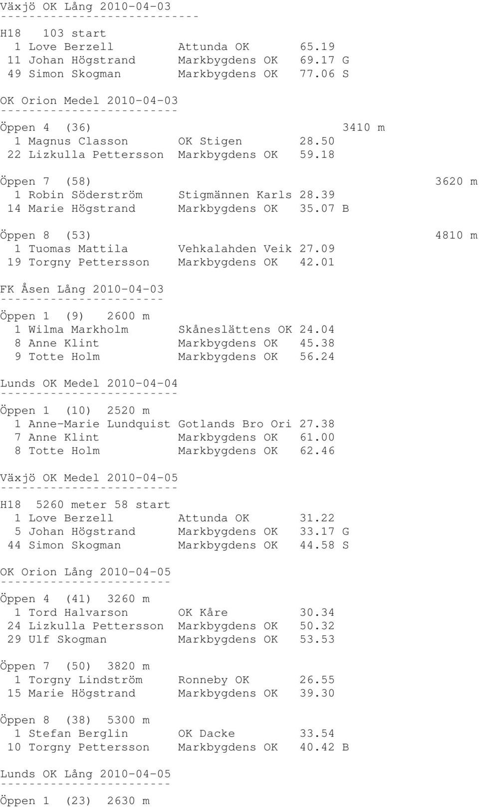 39 14 Marie Högstrand Markbygdens OK 35.07 B Öppen 8 (53) 1 Tuomas Mattila Vehkalahden Veik 27.09 19 Torgny Pettersson Markbygdens OK 42.