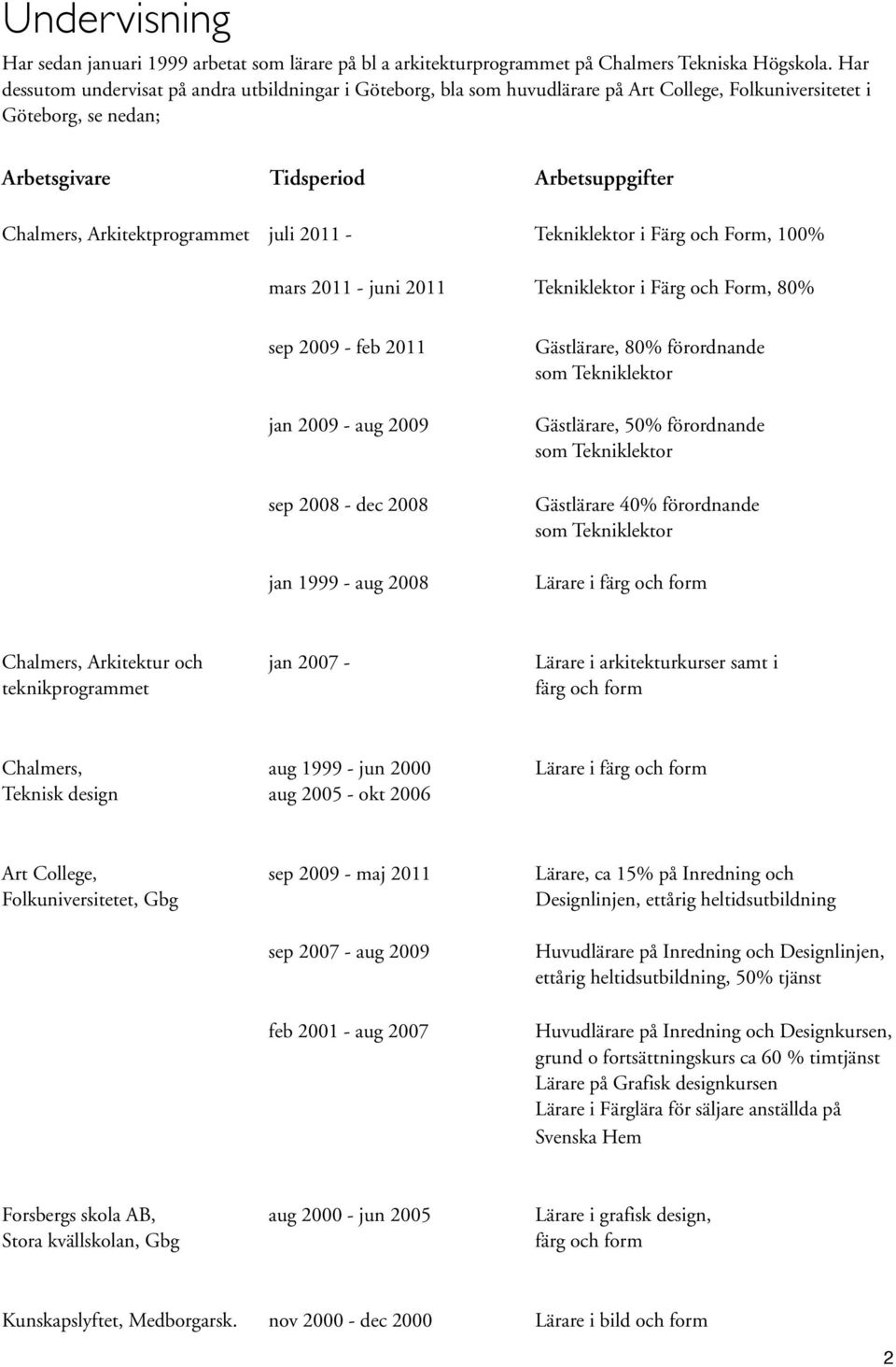 Tekniklektor i Färg och Form, 100% mars 2011 - juni 2011 Tekniklektor i Färg och Form, 80% sep 2009 - feb 2011 jan 2009 - aug 2009 sep 2008 - dec 2008 jan 1999 - aug 2008 Gästlärare, 80% förordnande