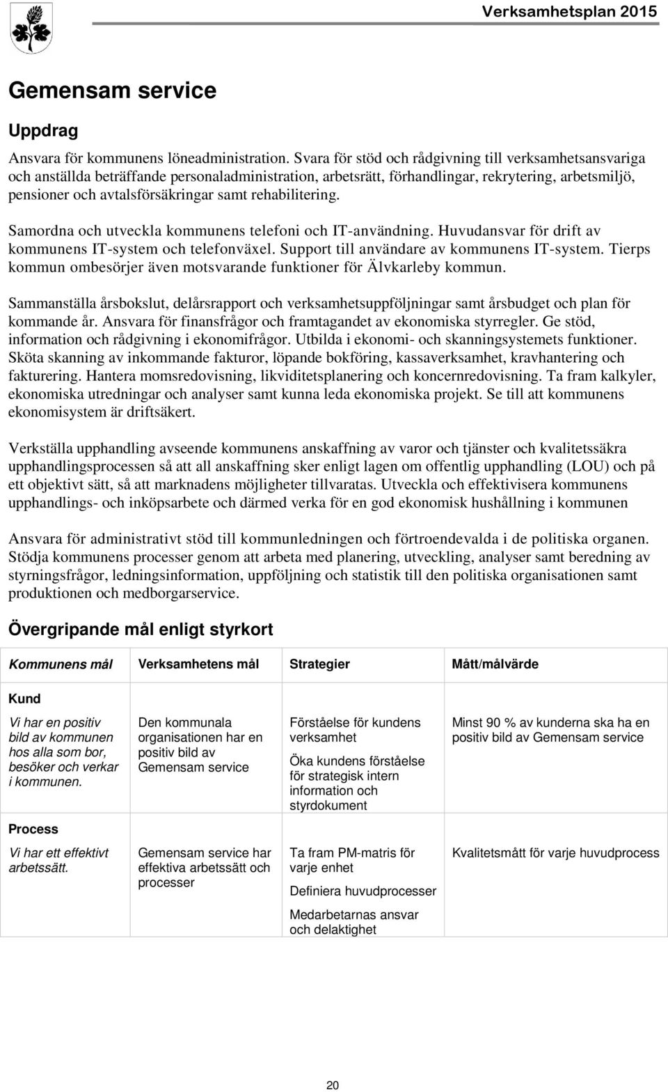 rehabilitering. Samordna och utveckla kommunens telefoni och IT-användning. Huvudansvar för drift av kommunens IT-system och telefonväxel. Support till användare av kommunens IT-system.