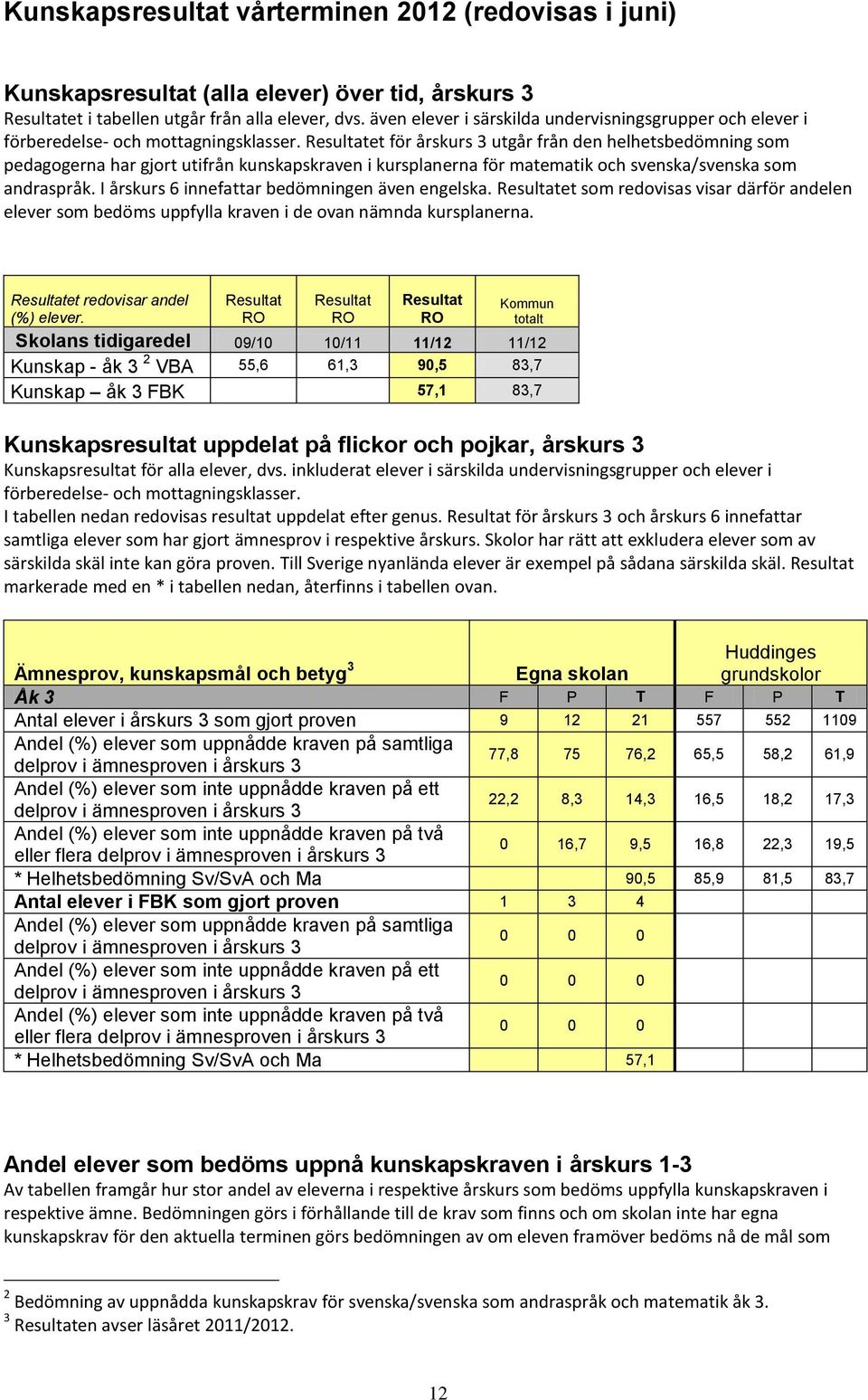 et för årskurs 3 utgår från den helhetsbedömning som pedagogerna har gjort utifrån kunskapskraven i kursplanerna för matematik och svenska/svenska som andraspråk.