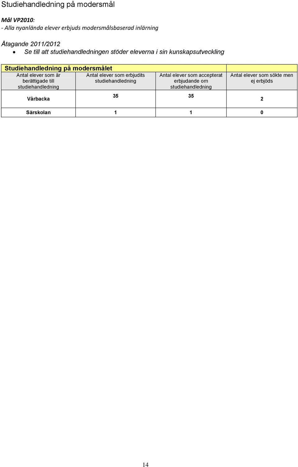 modersmålet Antal som är Antal som erbjudits berättigade till studiehandledning studiehandledning