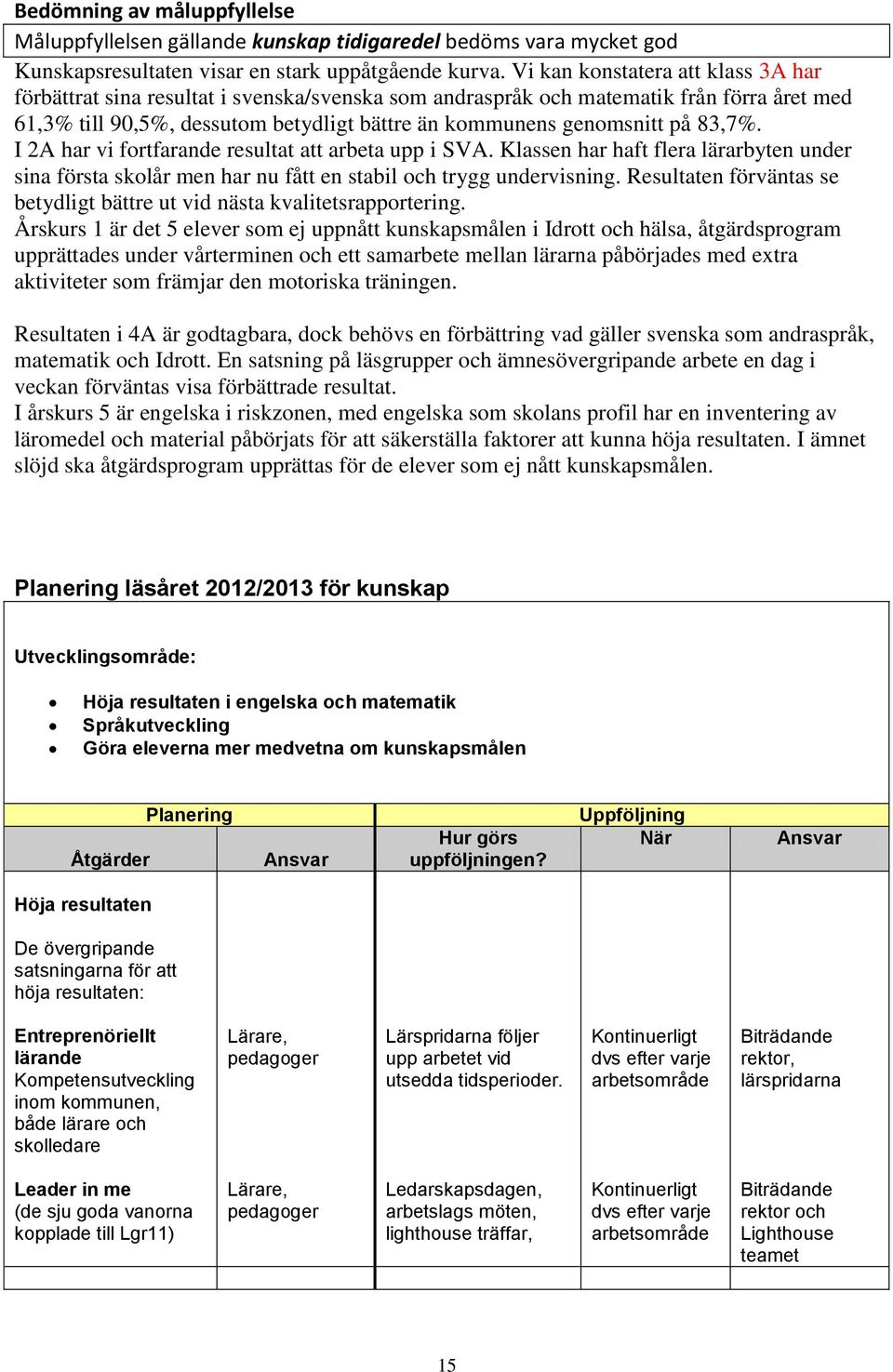 83,7%. I 2A har vi fortfarande resultat att arbeta upp i SVA. Klassen har haft flera lärarbyten under sina första skolår men har nu fått en stabil och trygg undervisning.