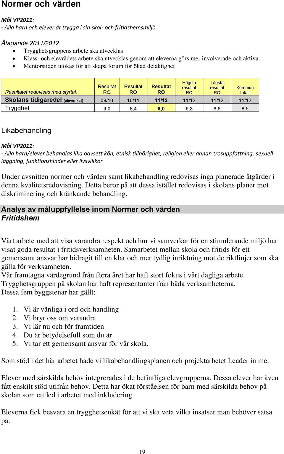 Mentorstiden utökas för att skapa forum för ökad delaktighet Högsta resultat Lägsta resultat Kommun totalt et redovisas med styrtal.