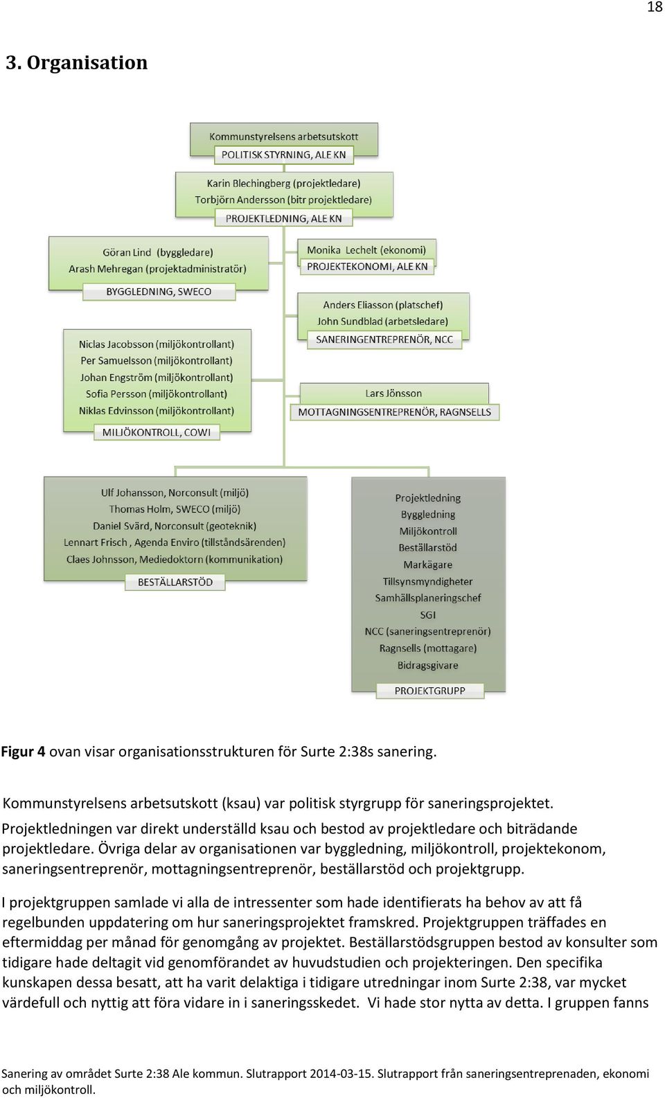 Övriga delar av organisationen var byggledning, miljökontroll, projektekonom, saneringsentreprenör, mottagningsentreprenör, beställarstöd och projektgrupp.