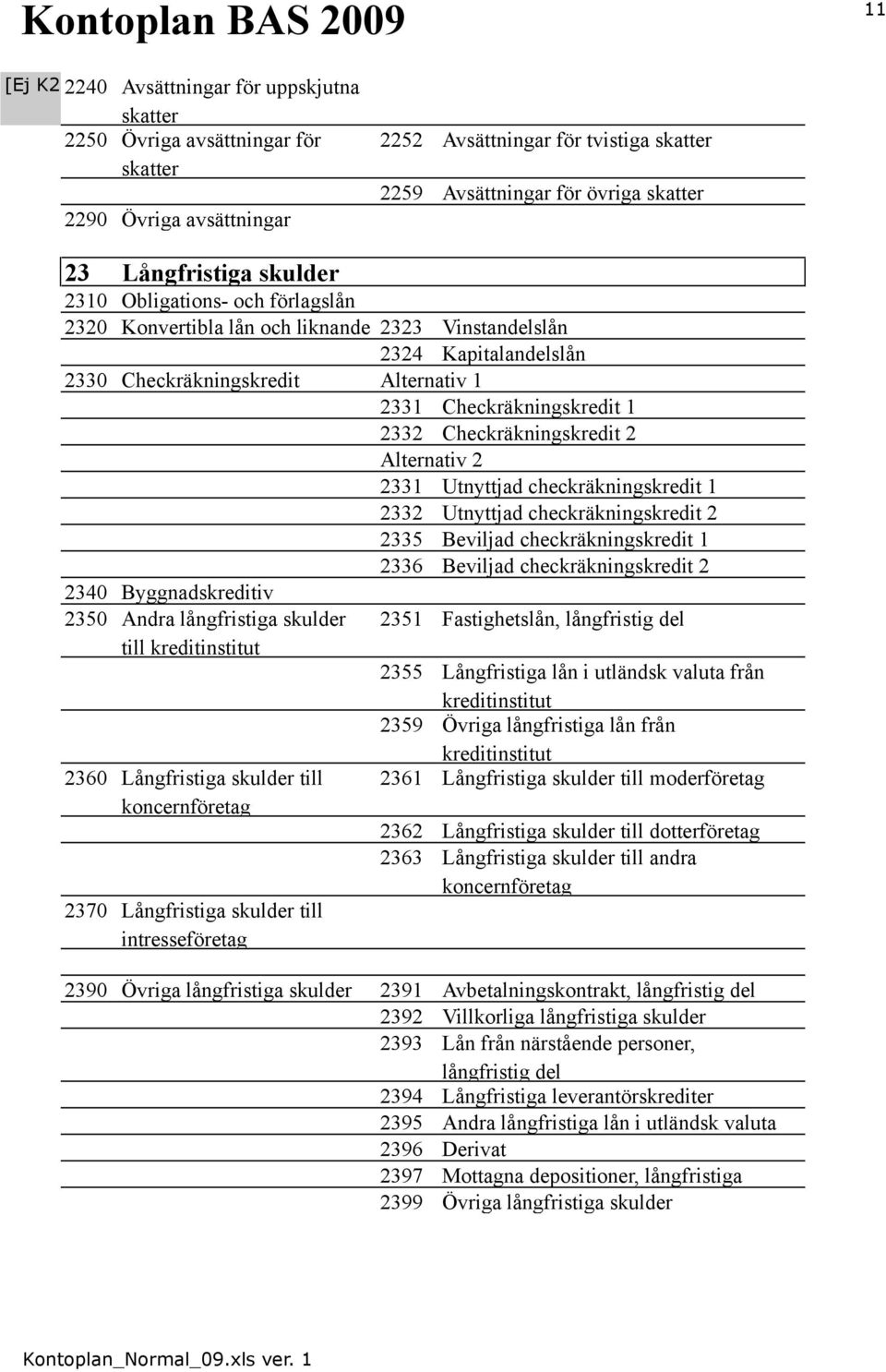 Checkräkningskredit 2 2340 Byggnadskreditiv 2350 Andra långfristiga skulder till kreditinstitut 2360 Långfristiga skulder till 2370 Långfristiga skulder till intresseföretag Alternativ 2 2331