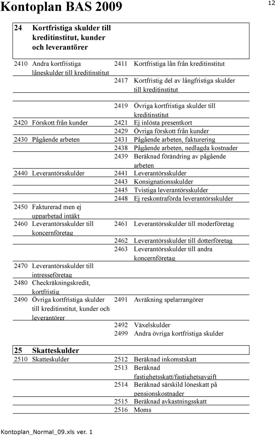 arbeten 2431 Pågående arbeten, fakturering 2438 Pågående arbeten, nedlagda kostnader 2439 Beräknad förändring av pågående arbeten 2440 Leverantörsskulder 2441 Leverantörsskulder 2443