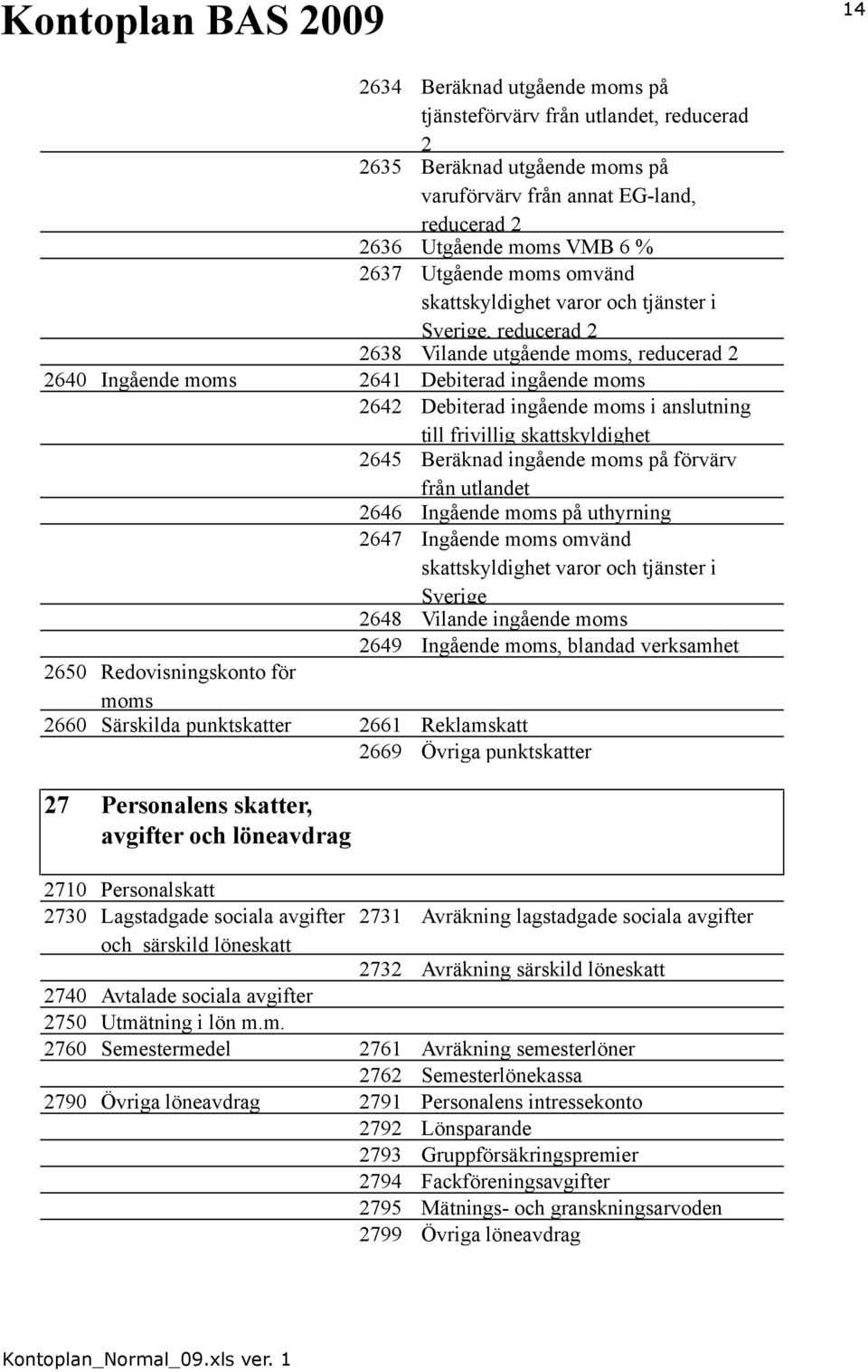 frivillig skattskyldighet 2645 Beräknad ingående moms på förvärv från utlandet 2646 Ingående moms på uthyrning 2647 Ingående moms omvänd skattskyldighet varor och tjänster i Sverige 2648 Vilande