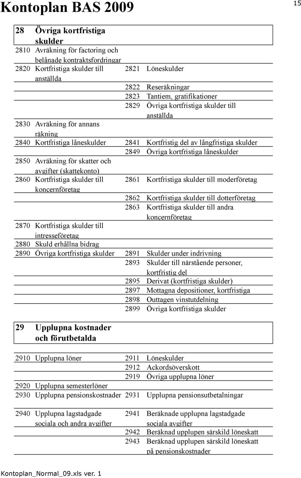 låneskulder 2850 Avräkning för skatter och avgifter (skattekonto) 2860 Kortfristiga skulder till 2861 Kortfristiga skulder till moderföretag 2862 Kortfristiga skulder till dotterföretag 2863