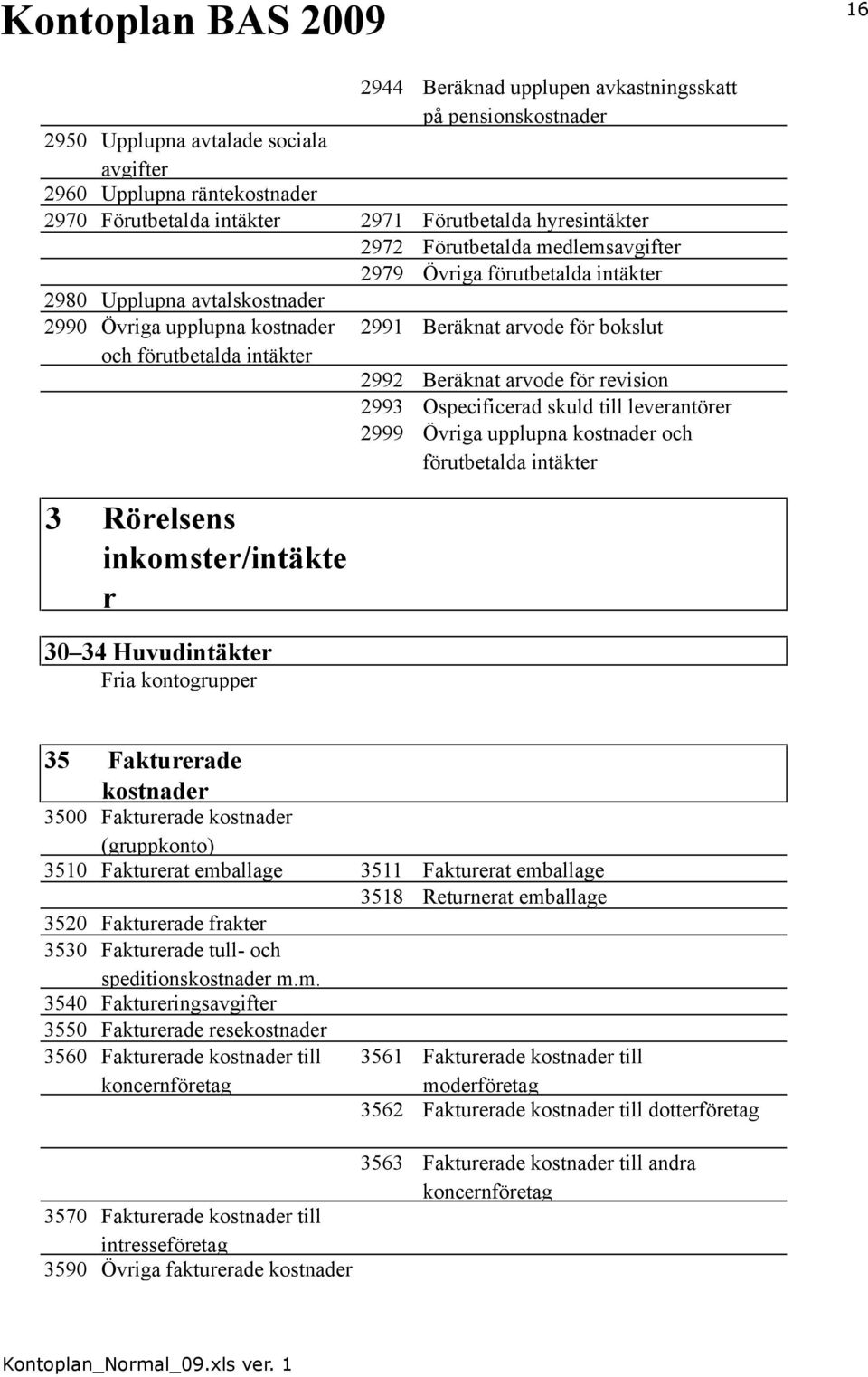 Huvudintäkter Fria kontogrupper 2991 Beräknat arvode för bokslut 2992 Beräknat arvode för revision 2993 Ospecificerad skuld till leverantörer 2999 Övriga upplupna kostnader och förutbetalda intäkter