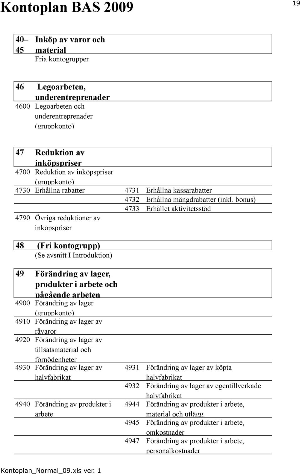 bonus) 4733 Erhållet aktivitetsstöd 4790 Övriga reduktioner av inköpspriser 48 (Fri kontogrupp) (Se avsnitt I Introduktion) 49 Förändring av lager, produkter i arbete och pågående arbeten 4900