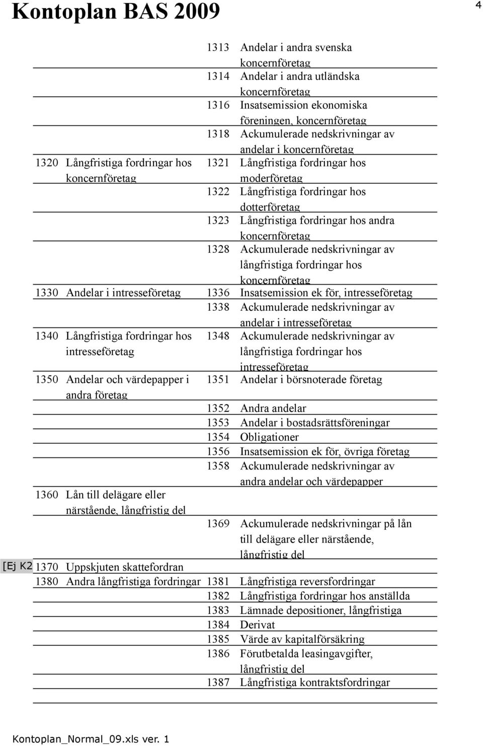 Andelar i intresseföretag 1336 Insatsemission ek för, intresseföretag 1338 Ackumulerade nedskrivningar av andelar i intresseföretag 1340 Långfristiga fordringar hos intresseföretag 1350 Andelar och