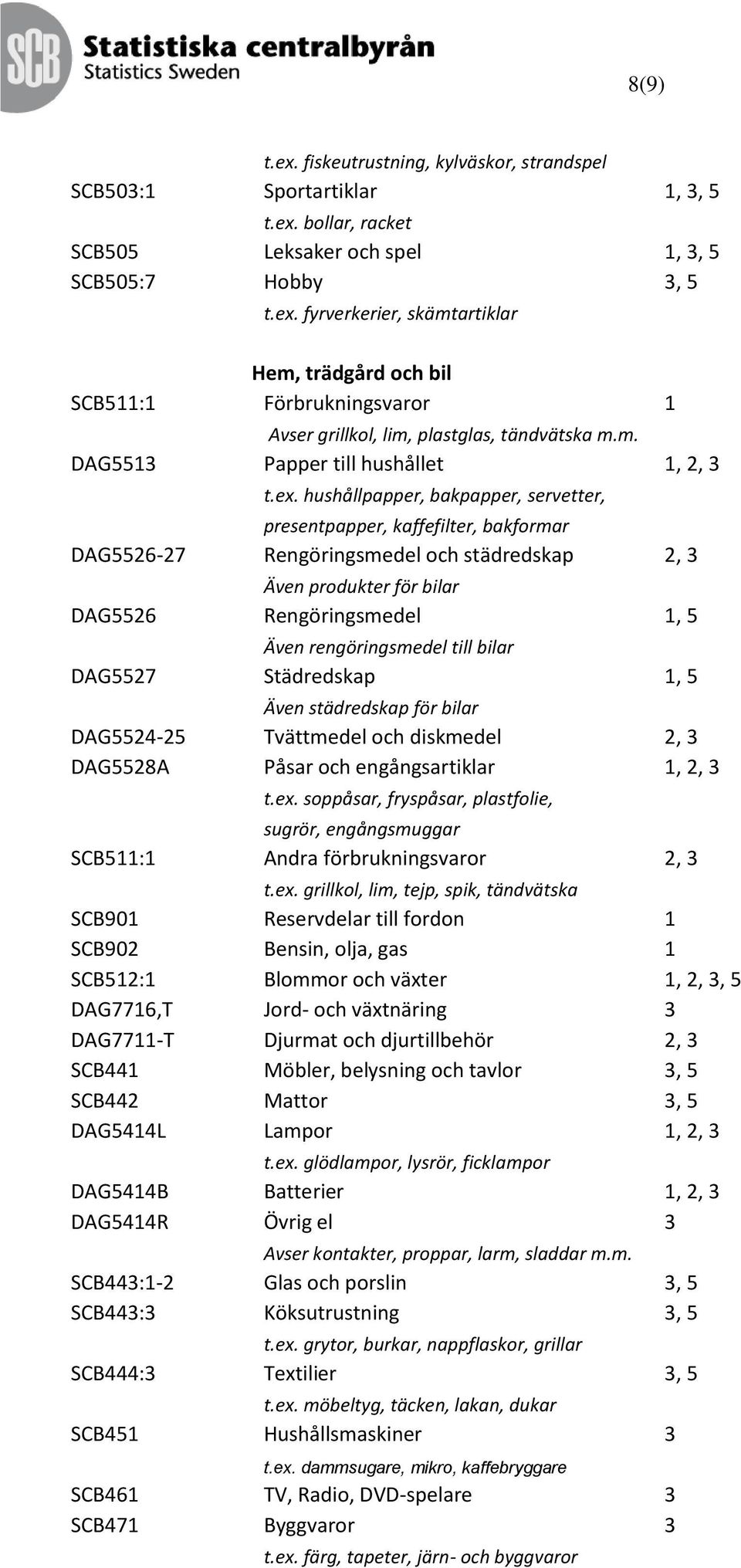 hushållpapper, bakpapper, servetter, presentpapper, kaffefilter, bakformar DAG5526-27 Rengöringsmedel och städredskap 2, 3 Även produkter för bilar DAG5526 Rengöringsmedel 1, 5 Även rengöringsmedel