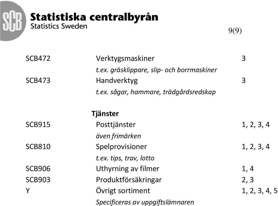 sågar, hammare, trädgårdsredskap Tjänster SCB915 Posttjänster 1, 2, 3, 4 även frimärken