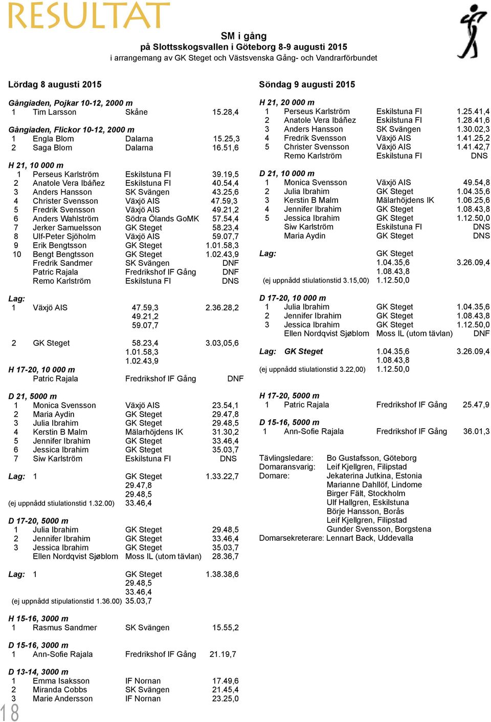 19,5 2 Anatole Vera Ibáñez Eskilstuna FI 40.54,4 3 Anders Hansson SK Svängen 43.25,6 4 Christer Svensson Växjö AIS 47.59,3 5 Fredrik Svensson Växjö AIS 49.21,2 6 Anders Wahlström Södra Ölands GoMK 57.