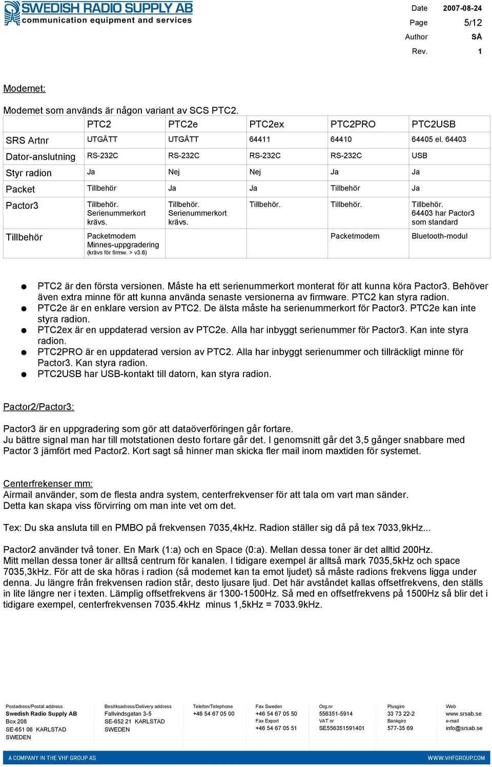 Packetmodem Minnes-uppgradering (krävs för firmw. > v3.6) Tillbehör. Serienummerkort krävs. Tillbehör. Tillbehör. Tillbehör. 64403 har Pactor3 som standard Packetmodem Bluetooth-modul PTC2 är den första versionen.