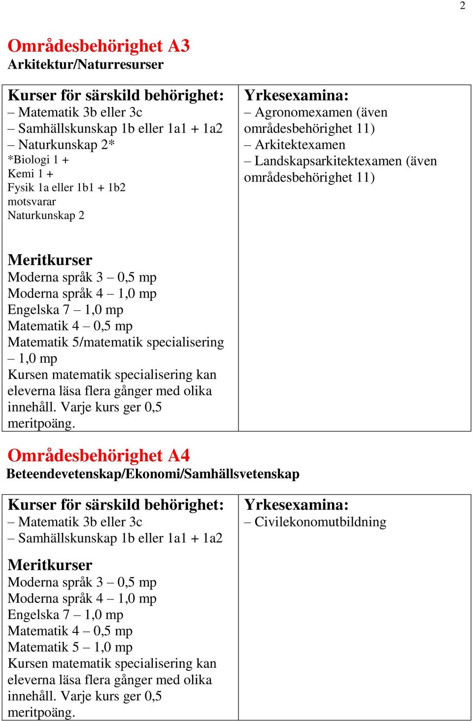 Arkitektexamen Landskapsarkitektexamen (även områdesbehörighet 11) 1,0 mp meritpoäng.