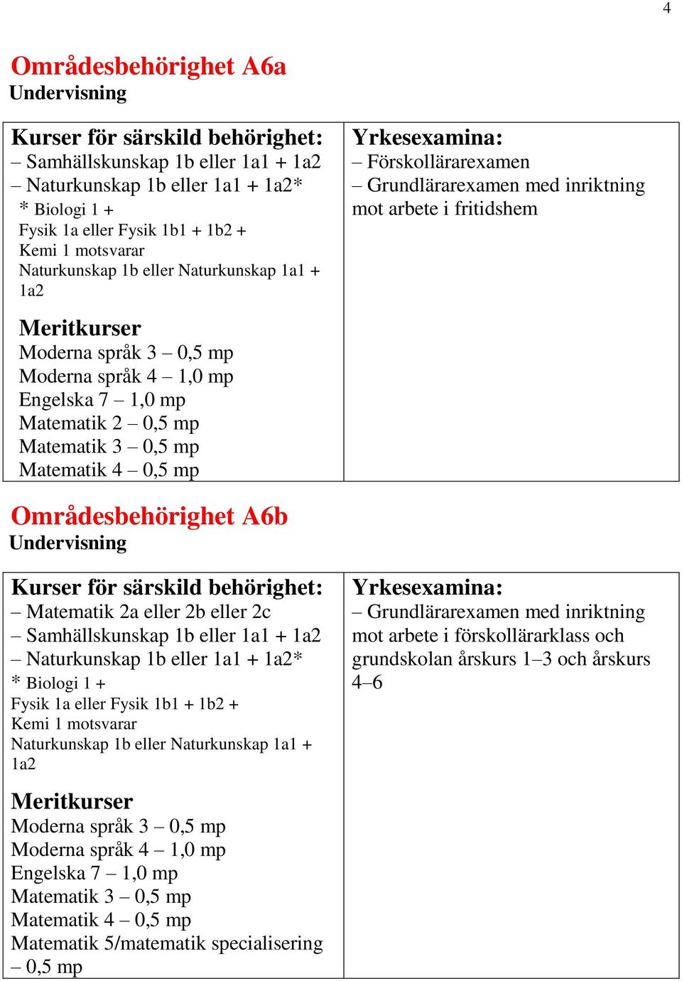 Undervisning Matematik 2a eller 2b eller 2c Naturkunskap 1b eller 1a1 + 1a2* * Biologi 1 + Fysik 1a eller Fysik 1b1 + 1b2 + Kemi 1 motsvarar