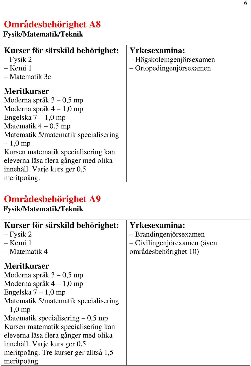 Fysik 2 Kemi 1 Matematik 4 1,0 mp Matematik specialisering 0,5 mp meritpoäng.