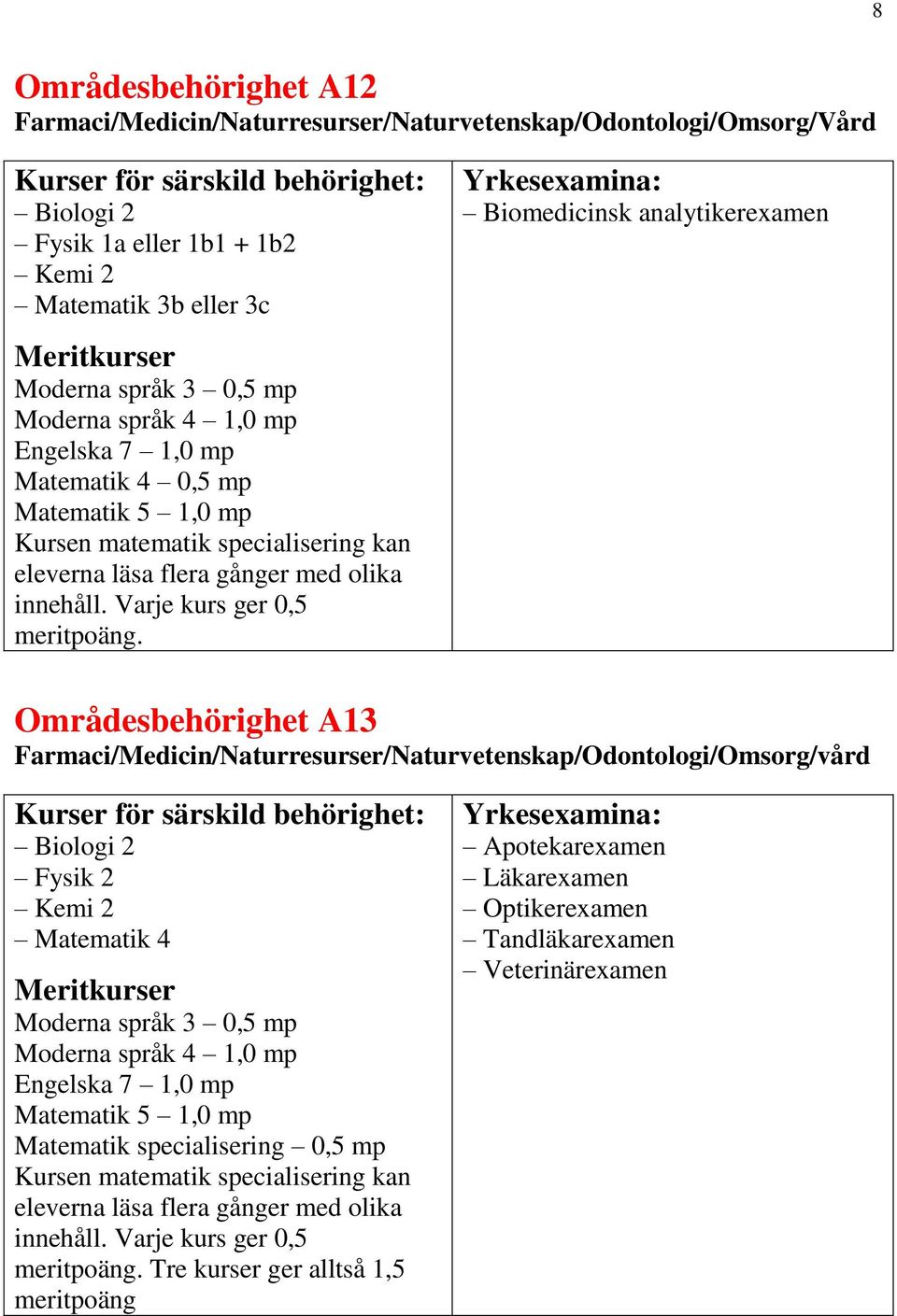 Biomedicinsk analytikerexamen Områdesbehörighet A13 Farmaci/Medicin/Naturresurser/Naturvetenskap/Odontologi/Omsorg/vård Biologi