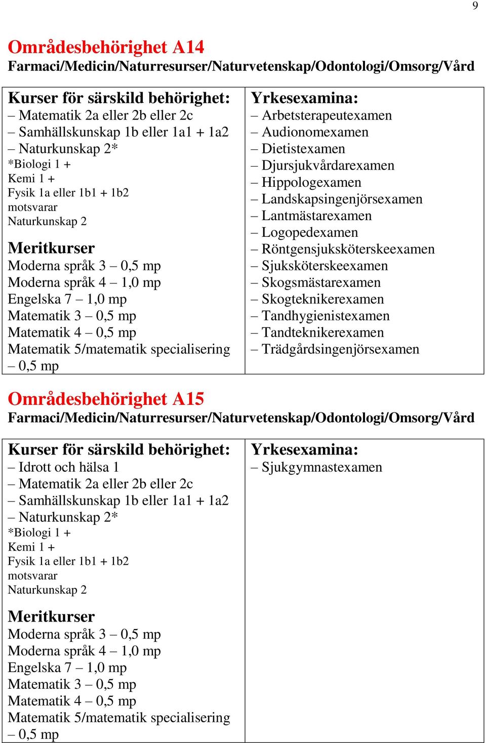 Röntgensjuksköterskeexamen Sjuksköterskeexamen Skogsmästarexamen Skogteknikerexamen Tandhygienistexamen Tandteknikerexamen Trädgårdsingenjörsexamen Områdesbehörighet A15