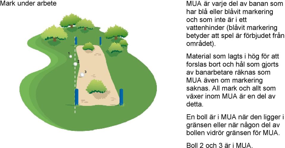 Material som lagts i hög för att forslas bort och hål som gjorts av banarbetare räknas som MUA även om markering