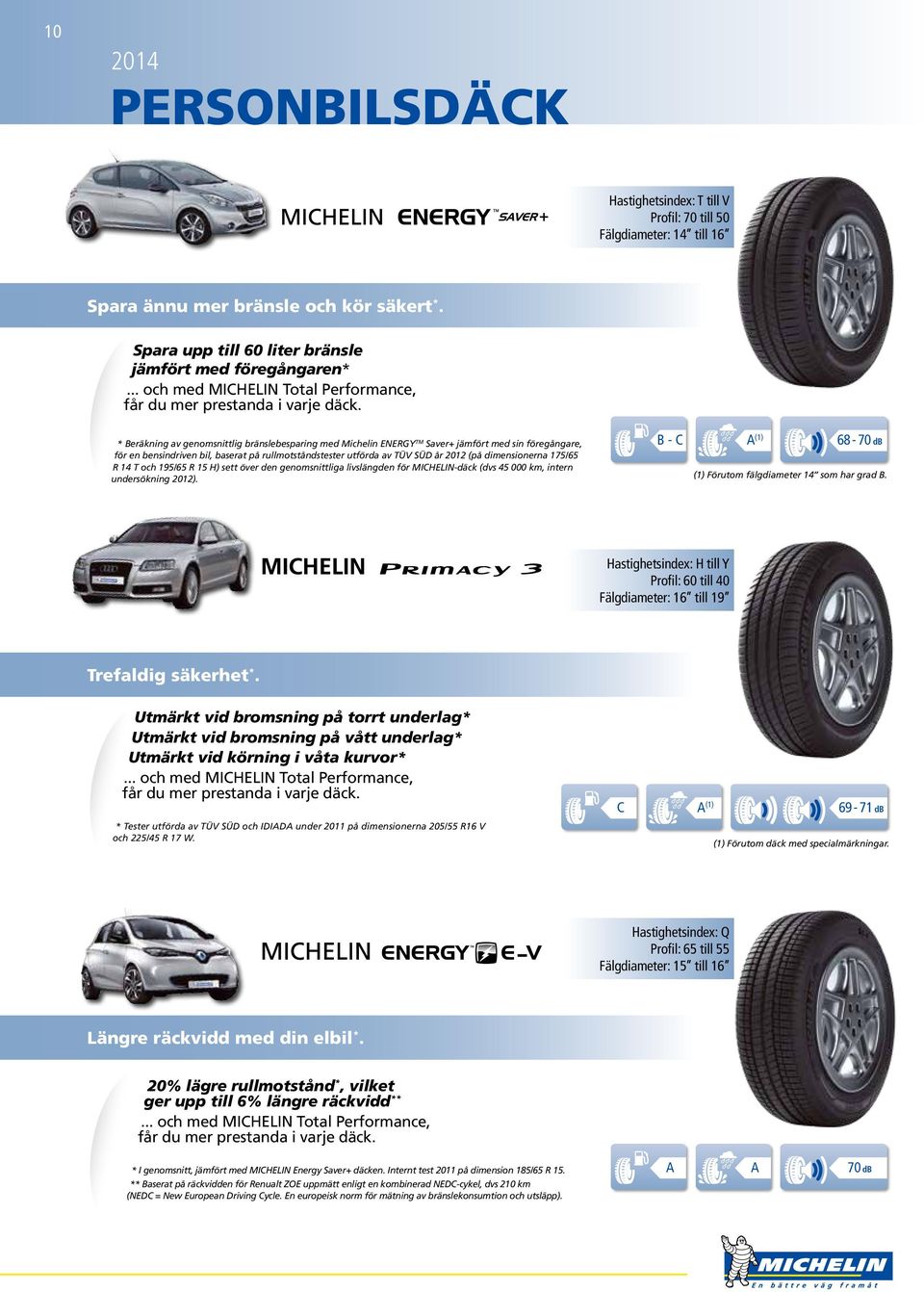 * Beräkning av genomsnittlig bränslebesparing med Michelin ENERGY TM Saver+ jämfört med sin föregångare, för en bensindriven bil, baserat på rullmotståndstester utförda av TÜV SÜD år 2012 (på