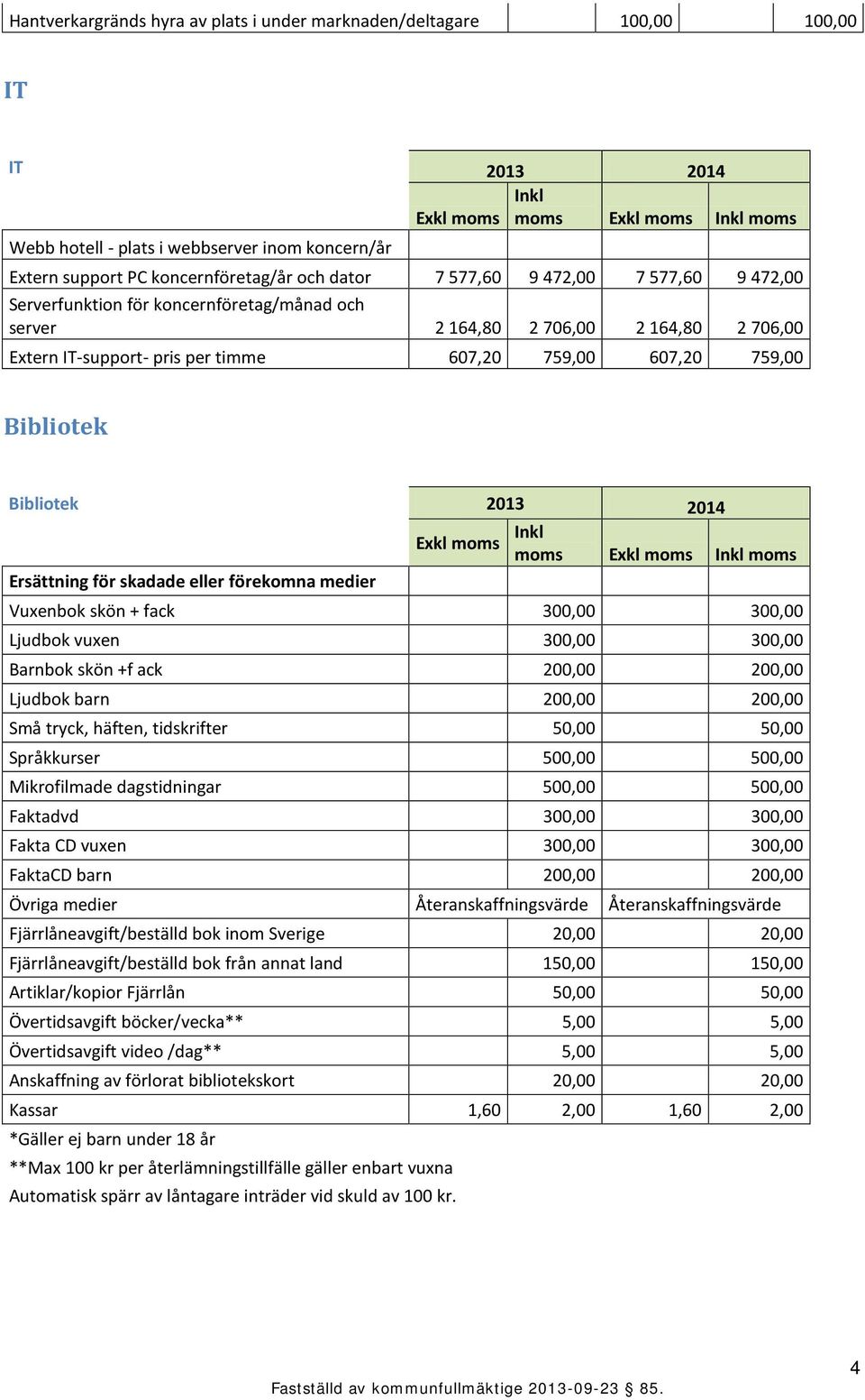 607,20 759,00 Bibliotek Bibliotek 2013 2014 Inkl Exkl moms moms Exkl moms Inkl moms Ersättning för skadade eller förekomna medier Vuxenbok skön + fack 300,00 300,00 Ljudbok vuxen 300,00 300,00