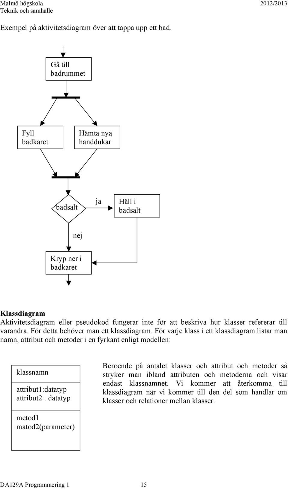 refererar till varandra. För detta behöver man ett klassdiagram.