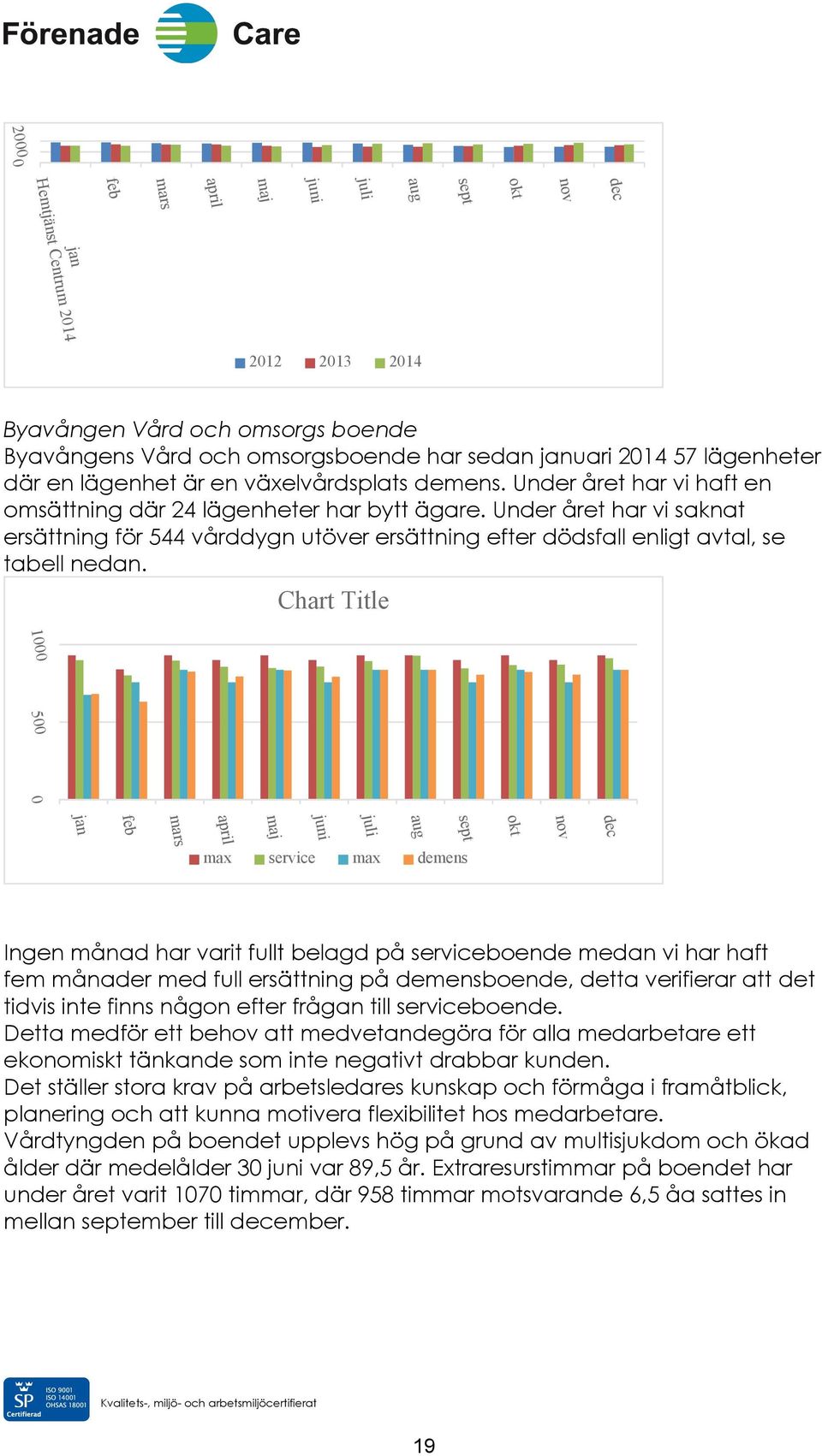 Under året har vi saknat ersättning för 544 vårddygn utöver ersättning efter dödsfall enligt avtal, se tabell nedan.