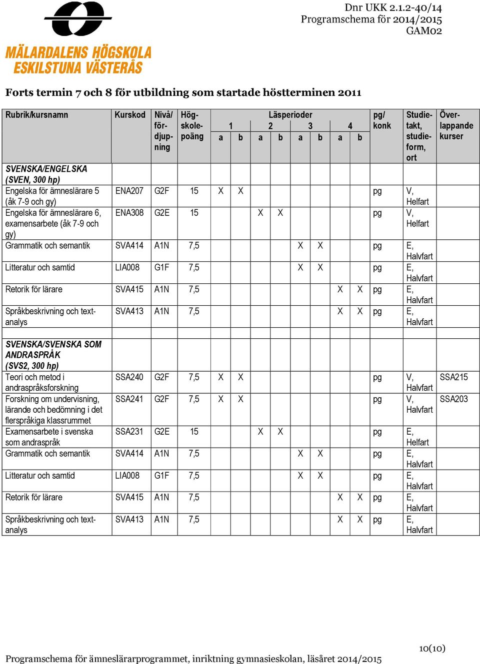 pg E, Språkbeskrivning och textanalys SVA413 A1N 7,5 X X pg E, SVENSKA/SVENSKA SOM ANDRASPRÅK (SVS2, 300 hp) Teori och metod i andraspråksforskning Forskning om undervisning, lärande och bedömning i