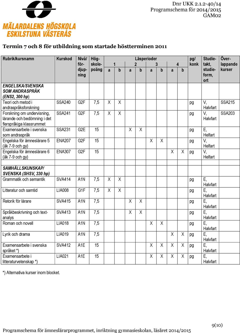 V, SSA231 G2E 15 X X pg E, ENA207 G2F 15 X X pg V, ENA307 G2F 15 X X pg V, SSA215 SSA203 SAMHÄLLSKUNSKAP/ SVENSKA (SHSV, 330 hp) Grammatik och semantik SVA414 A1N 7,5 X X pg E, Litteratur och samtid