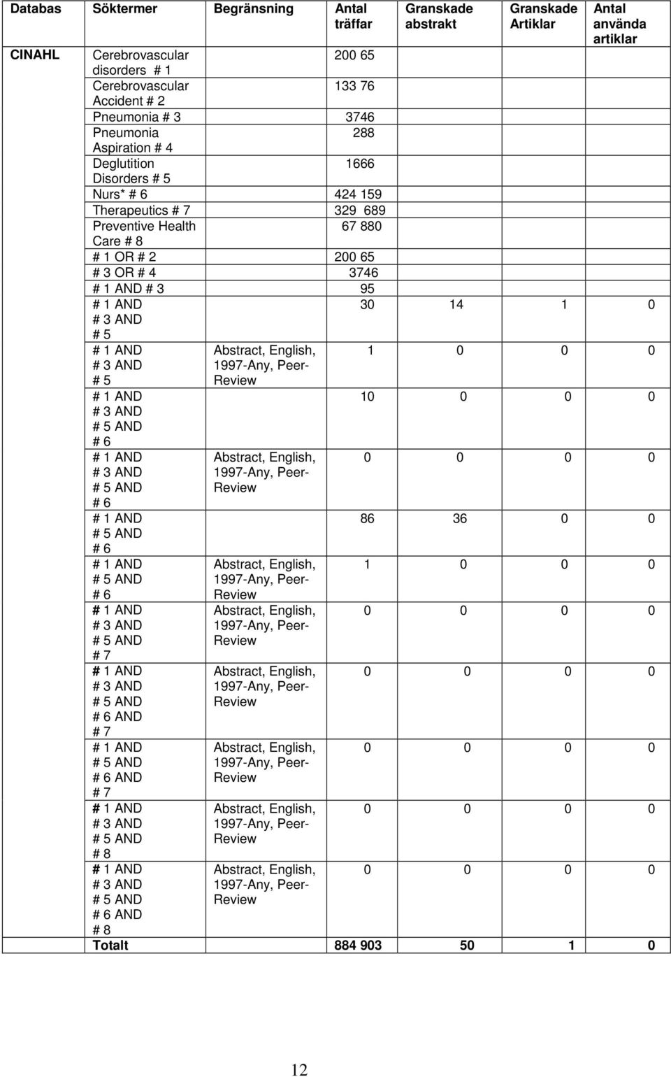 AND # 5 # 3 AND # 5 Abstract, English, 1997-Any, Peer- Review 1 0 0 0 # 3 AND # 5 AND # 6 # 3 AND # 5 AND # 6 # 5 AND # 6 # 5 AND # 6 # 3 AND # 5 AND # 7 # 3 AND # 5 AND # 6 AND # 7 # 5 AND # 6 AND #