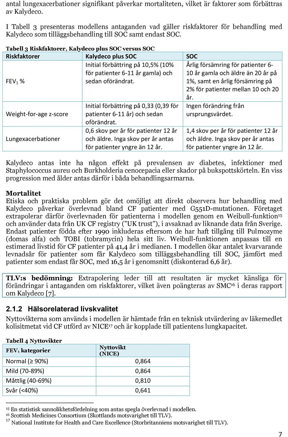 Tabell 3 Riskfaktorer, Kalydeco plus SOC versus SOC Riskfaktorer Kalydeco plus SOC SOC FEV 1 % Initial förbättring på 10,5% (10% för patienter 6-11 år gamla) och sedan oförändrat.