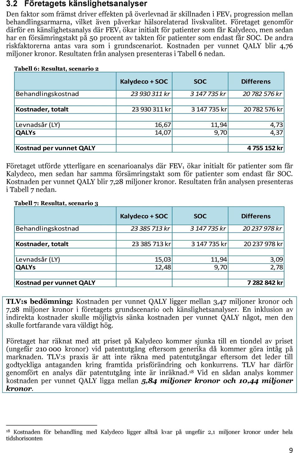 De andra riskfaktorerna antas vara som i grundscenariot. Kostnaden per vunnet QALY blir 4,76 miljoner kronor. Resultaten från analysen presenteras i Tabell 6 nedan.