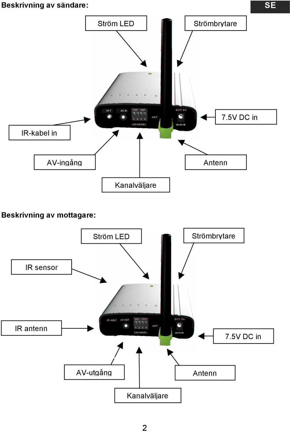 5V DC in IR-kabel in AV-ingång Kanalväljare