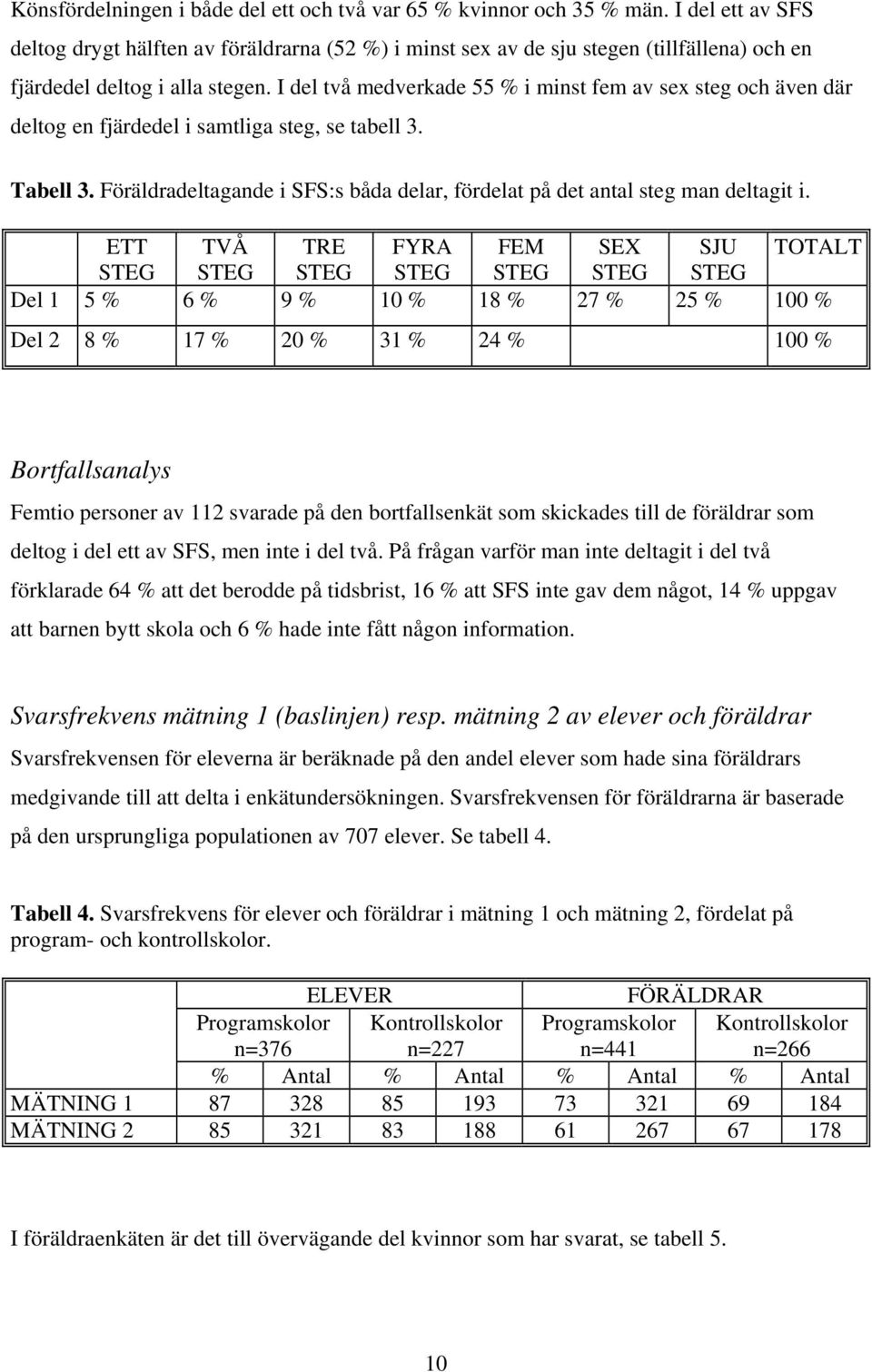 I del två medverkade 55 % i minst fem av sex steg och även där deltog en fjärdedel i samtliga steg, se tabell 3. Tabell 3.