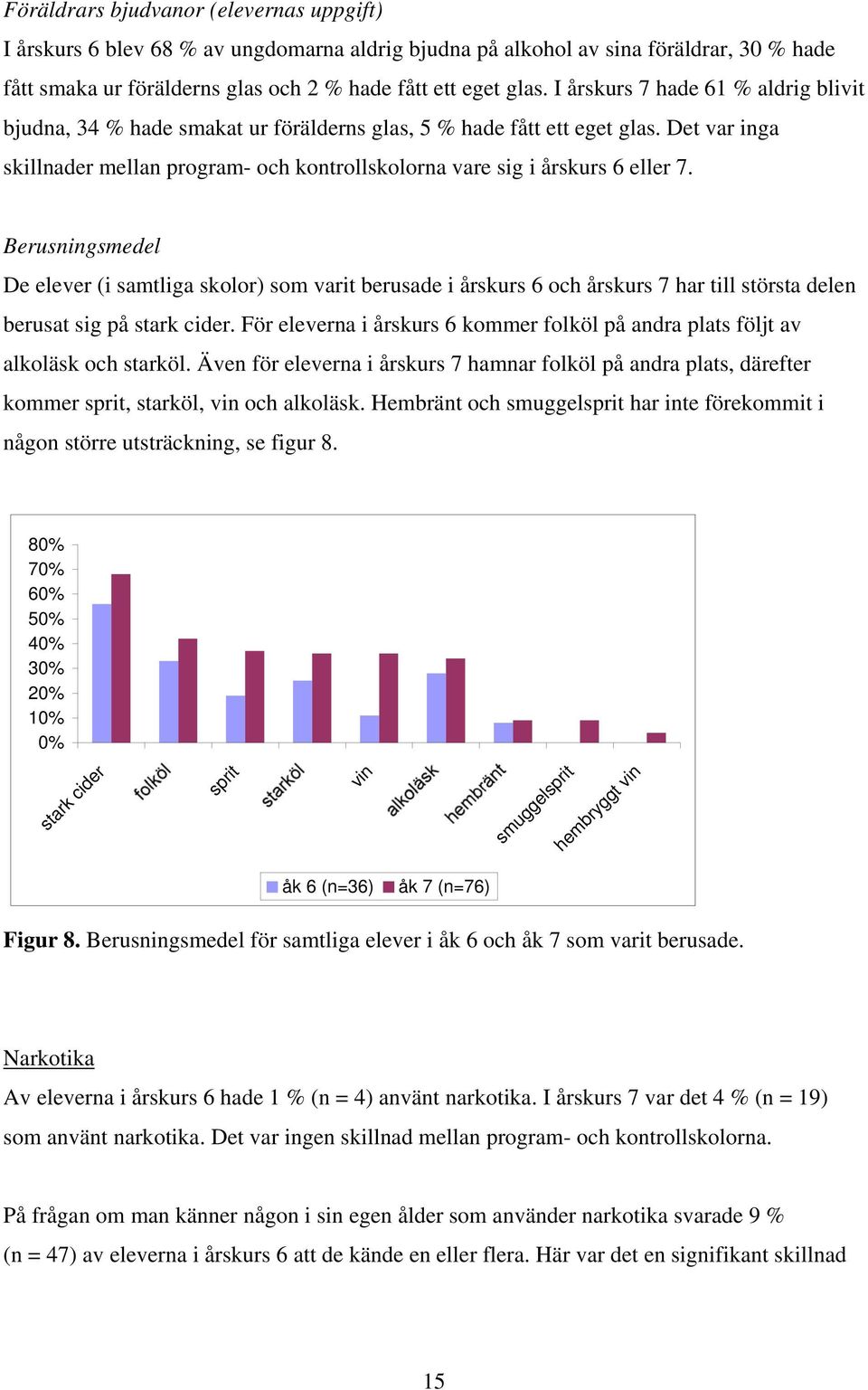 Berusningsmedel De elever (i samtliga skolor) som varit berusade i årskurs 6 och årskurs 7 har till största delen berusat sig på stark cider.