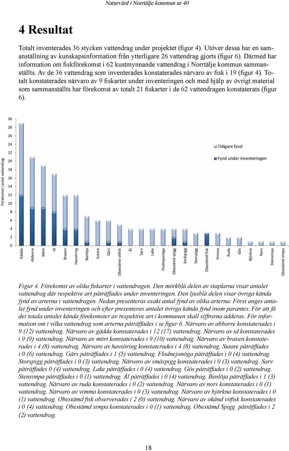 Totalt konstaterades närvaro av 9 fiskarter under inventeringen och med hjälp av övrigt material som sammanställts har förekomst av totalt 21 fiskarter i de 62 vattendragen konstaterats (figur 6).