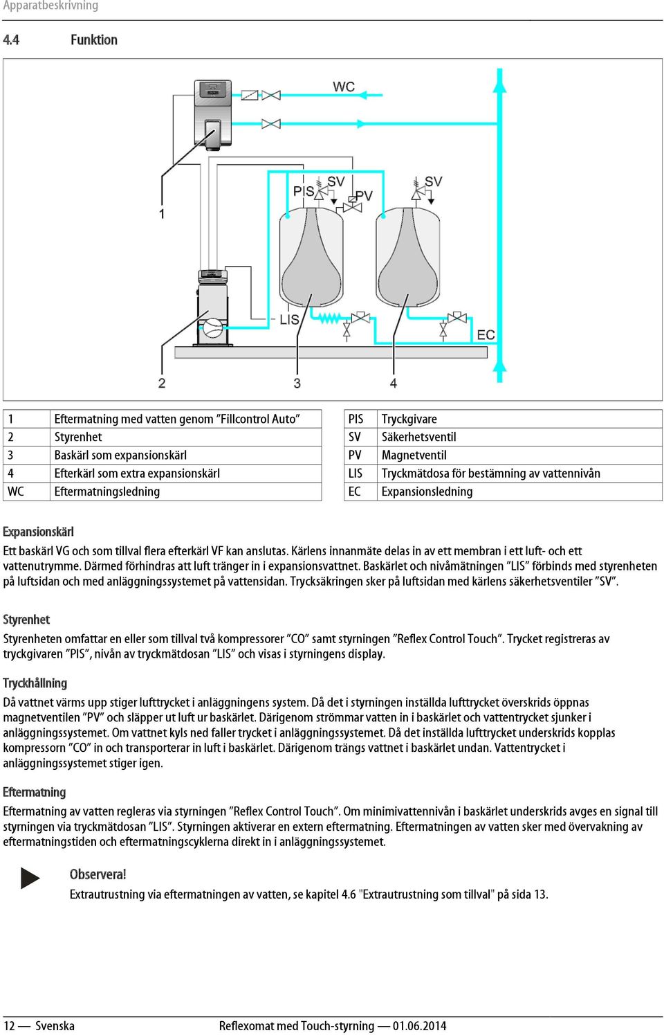 Tryckmätdosa för bestämning av vattennivån WC Eftermatningsledning EC Expansionsledning Expansionskärl Ett baskärl VG och som tillval flera efterkärl VF kan anslutas.