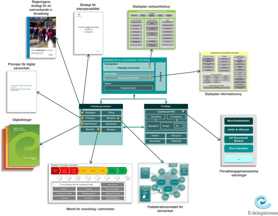 Verksamhet Stadsplan verksamhet Information Stadsplan information Tjänst Stadsplan tjänst Stadsplan informationsvy Arkitekturprodukter Portföljer Strategier Policy Uppdragsportfölj Vägledningar