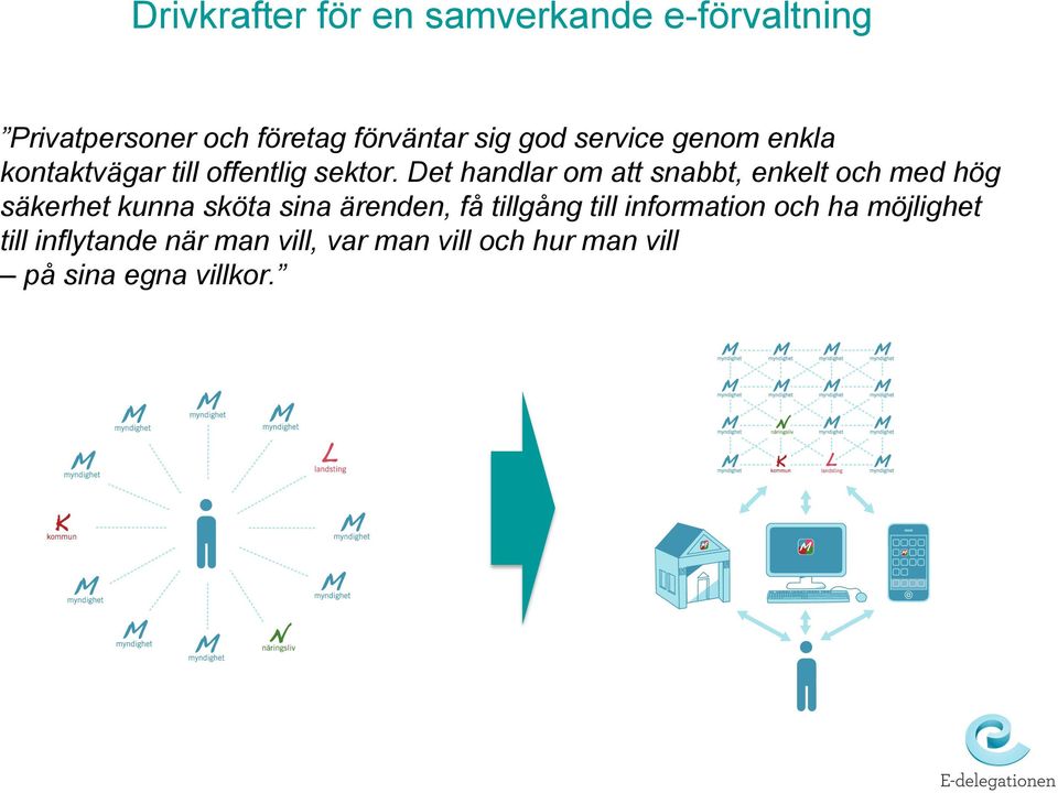 Det handlar om att snabbt, enkelt och med hög säkerhet kunna sköta sina ärenden, få