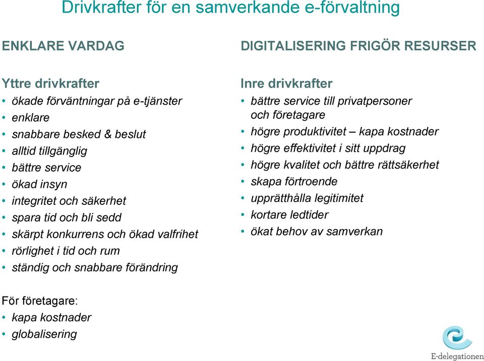 rum ständig och snabbare förändring Inre drivkrafter bättre service till privatpersoner och företagare högre produktivitet kapa kostnader högre effektivitet i sitt