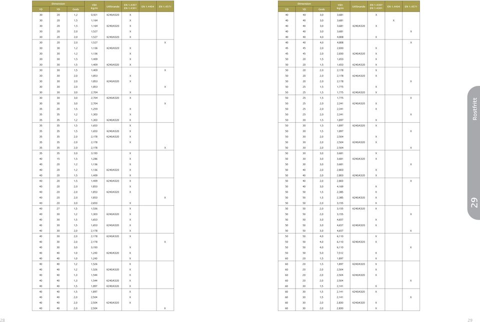 30 3,0 2,704 X 30 30 3,0 2,704 K240/K320 X 30 30 3,0 2,704 X 35 20 1,5 1,259 X 35 35 1,2 1,303 X 35 35 1,2 1,303 K240/K320 X 35 35 1,5 1,653 X 35 35 1,5 1,653 K240/K320 X 35 35 2,0 2,178 K240/K320 X