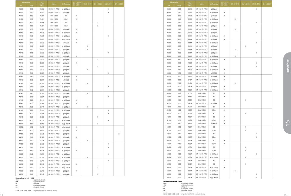 1,484 DIN 11850 BC X 48,30 2,60 2,975 EN 10217-7 TC1 gl.