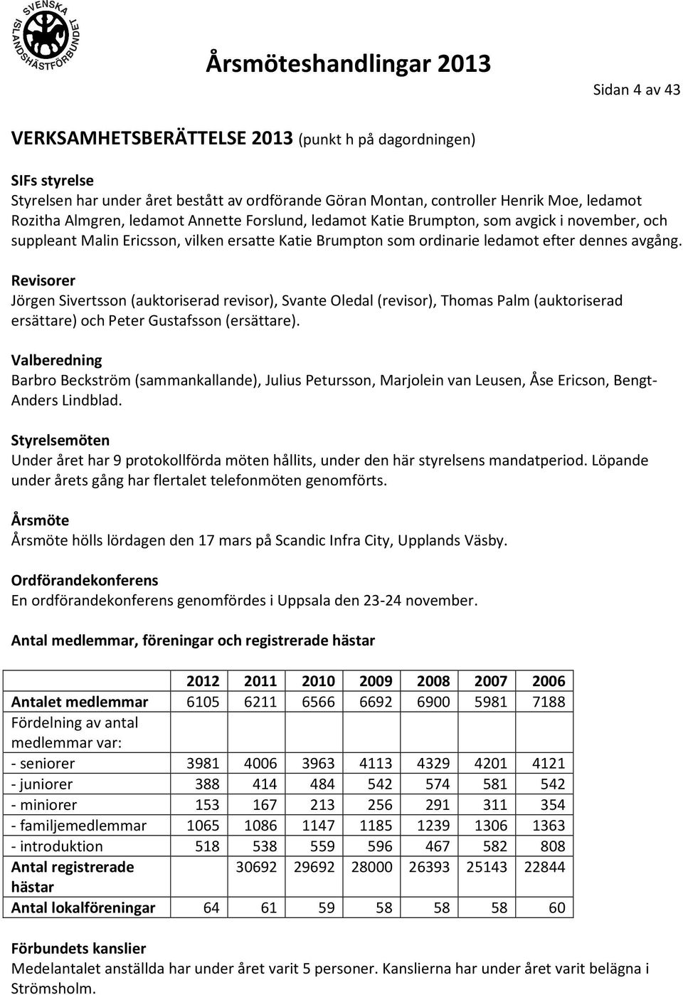 Revisorer Jörgen Sivertsson (auktoriserad revisor), Svante Oledal (revisor), Thomas Palm (auktoriserad ersättare) och Peter Gustafsson (ersättare).